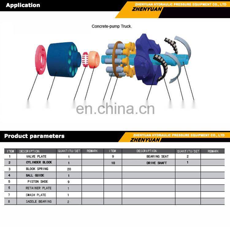 REXROTH A11VO series A11VO35 A11VO50 A11VO60 A11VO75 A11VO95 A11VO130 spare pump parts