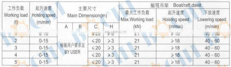 Marine 10-50KN Hydraulic Power Davit Crane For Ship