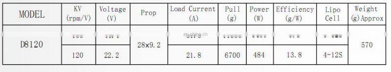 6-Axis 8-axis aircraft model brushless motor D8120-120 KV remote controlled aircraft motor UAV motor
