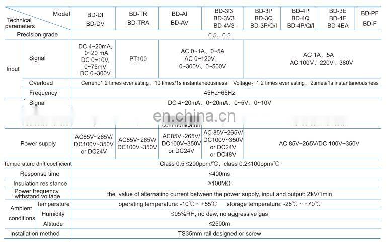 Acrel Three-phase AC current Electricity transmitter/transducer analog output