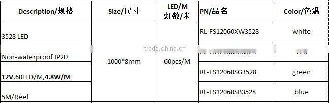 led strip lights 12v 5050