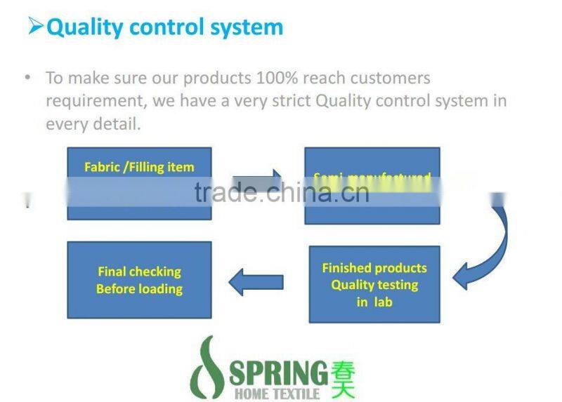 non-woven fabric mattress pad