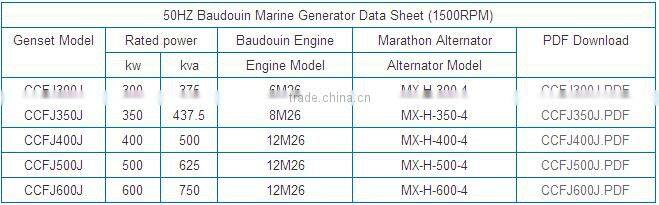 600KW Baudouin diesel marine generator with best price
