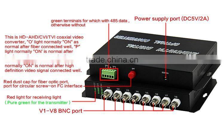 8 channel video digital optical converter, 8ch HD CVI/AHD/TVI video Converter