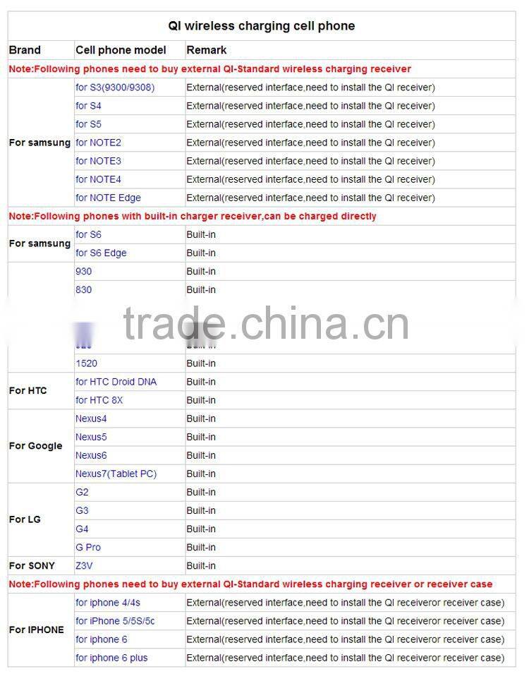 China alibaba Best Selling Special Design For iphone 6/6plus Wireless Charger Receiver