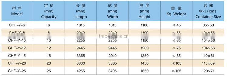 automatic inflatable life raft