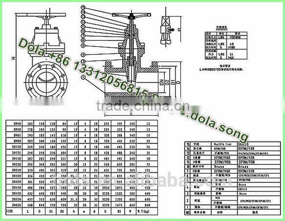GV-DS014 BS EN non-rising stem underground installation valve