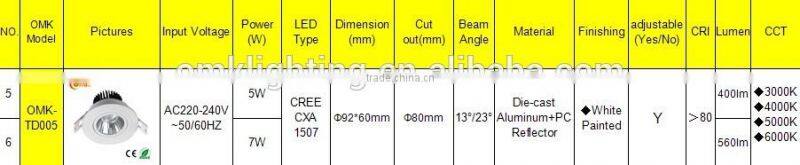 7w round Recessed COB LED Downlight