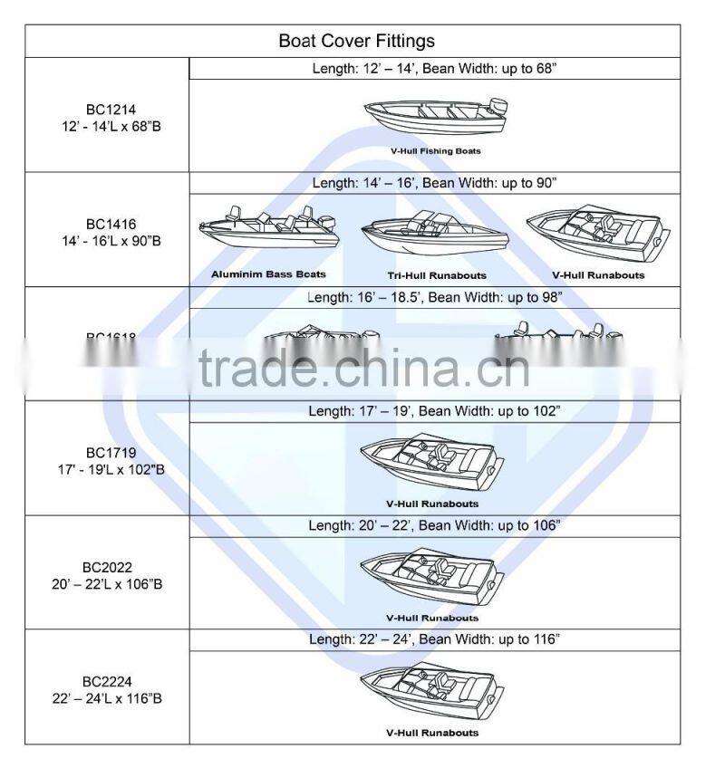 Cheapest 12' - 14' Length 150D Silver Polyester Boat Cover