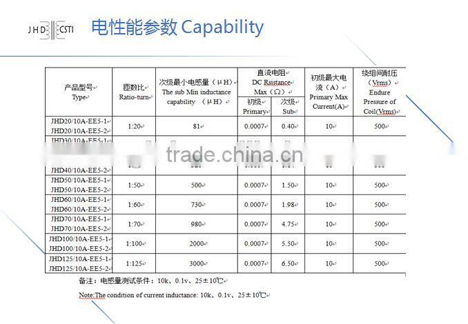 ISO Approved CST70/10A-EE5-1 type with 980uH Electric Resistance 10A Current inductance