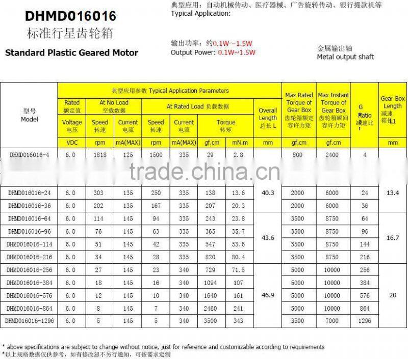 dc 6mm 8mm 10mm 12mm 16mm 18mm planetary motor 12v pmdc gear motor