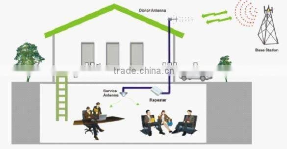 C10B Series wide band cellular signal gsm booster