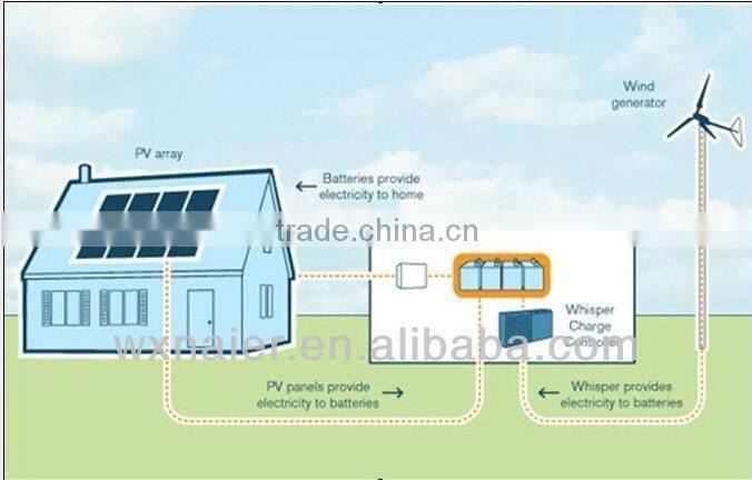 5kw/10kw/15kw low rpm alternator wind generator/home turbine