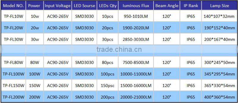 New Ultrathin slim 10w 20w 30w 50w 100w 150w 200w outdoor IP65 led flood light