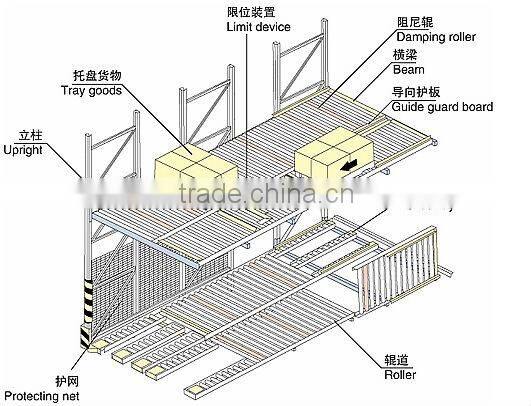 storage systems golden supplier cold steel roll pallet gravity rack