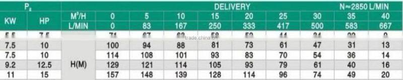 head 100 meter deep well pump