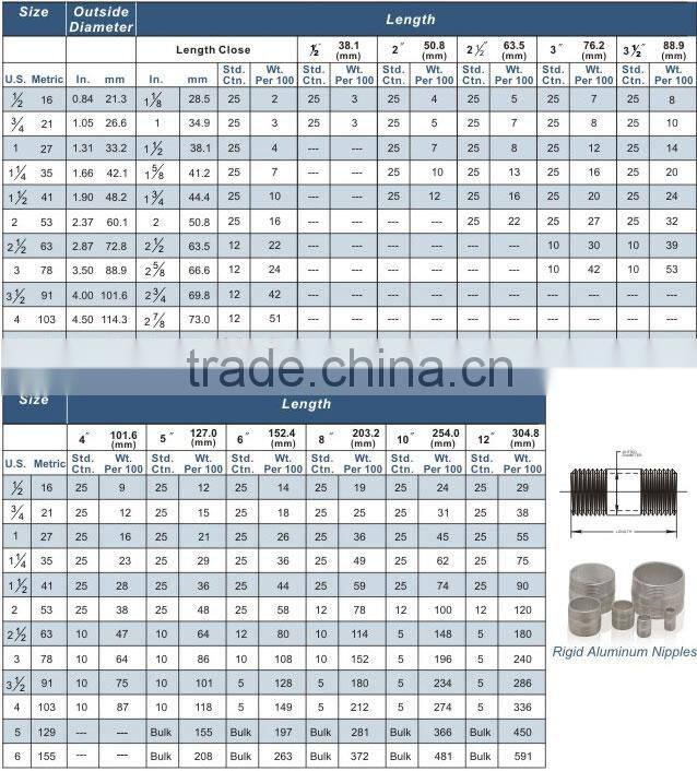 4" UL Aluminum Conduit Nipples