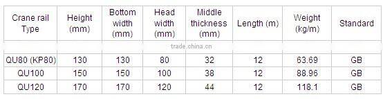 QU100 steel crane rail