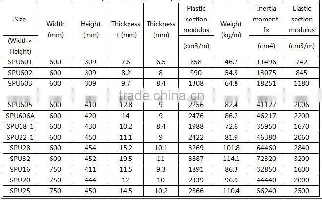 structural cold form steel sheet pile