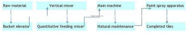 Exported Cement roof tile making machine price/floor tile making machine/cement tile press machine/roof tile making machine