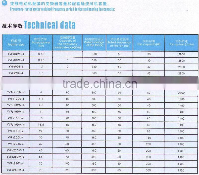 Y series three phase universal ac electric motor