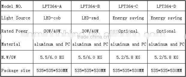 40w CE RoHS IP65 aluminum housing outdoor led garden landscape lighting