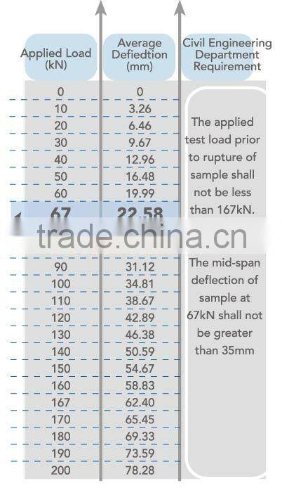 Plastic pier protection equipment