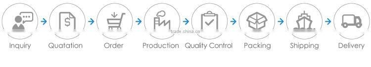 Keeping your files secure from hackers USB encryption