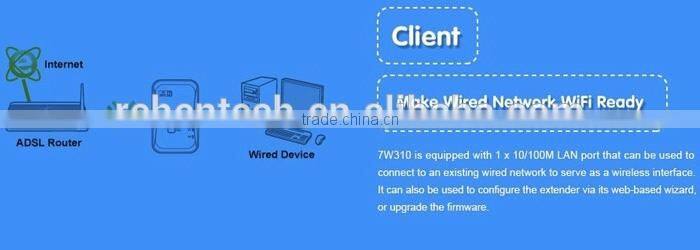 Wallmount 300M 11N Wireless WiFi Repeater EU/US/AU/UK Power Adapter