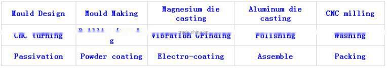 adc-12 aluminum die casting Mold Manufacturers in Dongguan