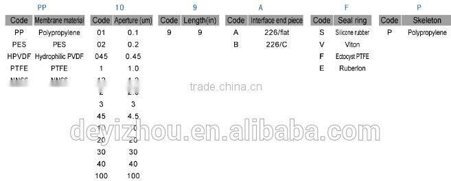 high flow rate EL8 pleated filter cartridge