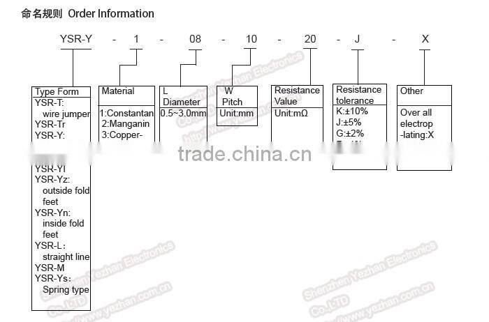 Konstantan Current Sensing Resistor, 0.05 Ohms, 1 Watt, 5%, 40ppm, Low Inductance, Lead Free
