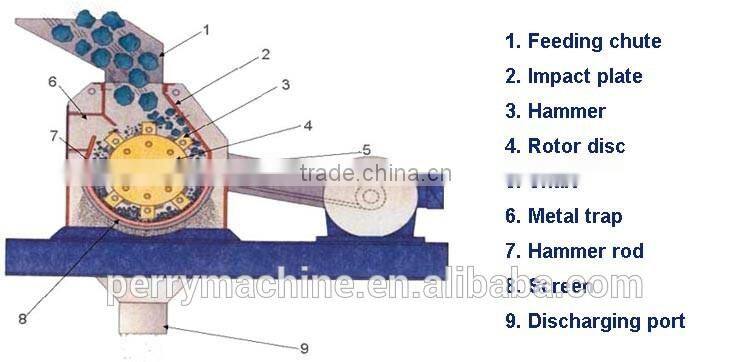 Rock Stone Crushing Hammer Mill for Metal 400*600