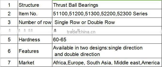good quality best price thrust ball bearing 52318
