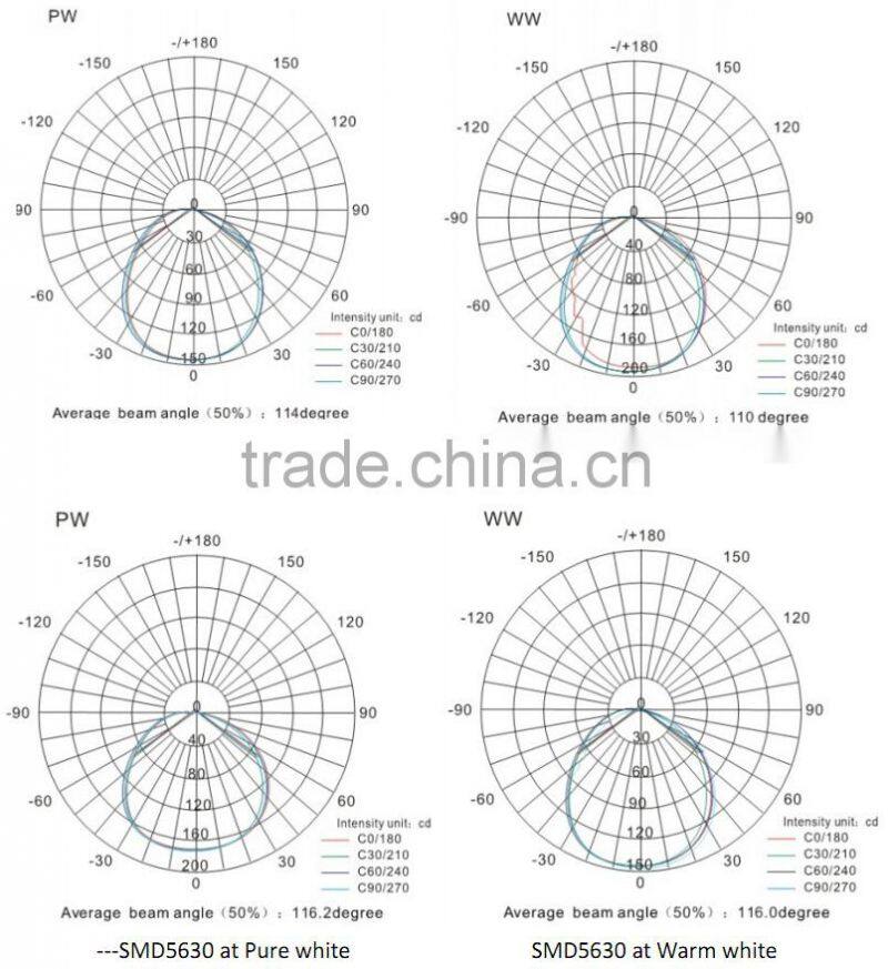 Singapore, IP40 Aluminum Linear Rigid LED Light Bar, 0.3M, 0.5M, 0.6M, 1.0M, 1.2M, DC12/24V Aluminum Linear LED Bar