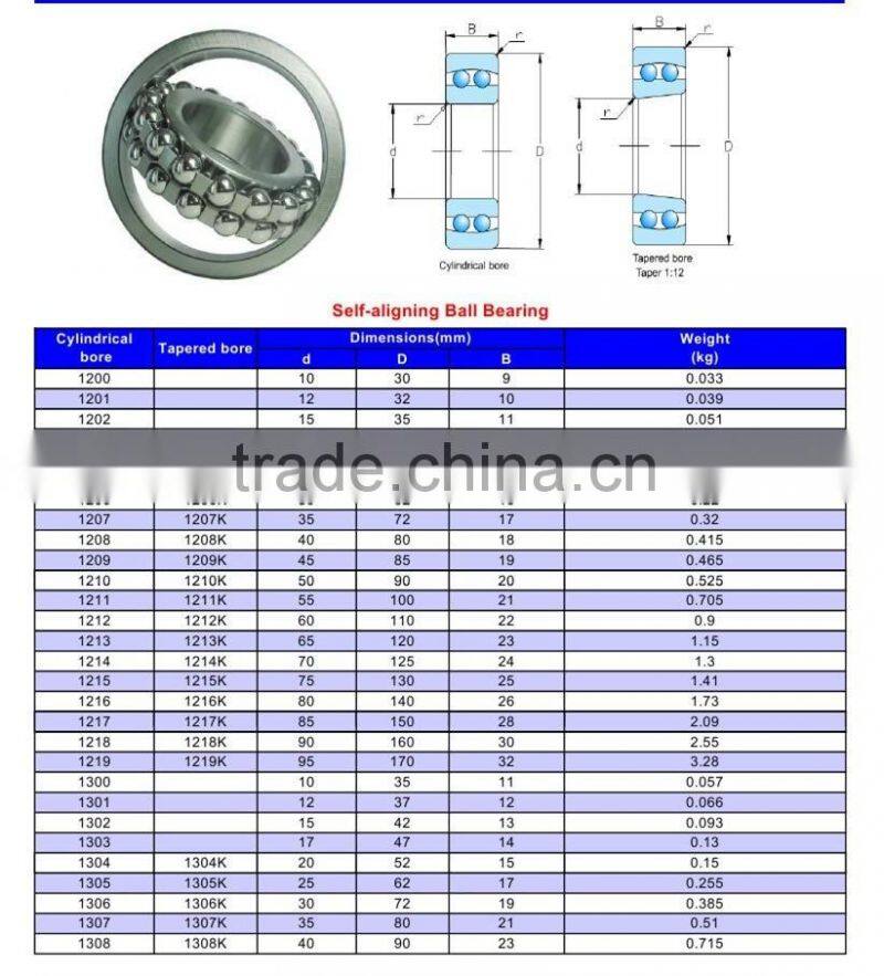 Double Row Self Aligning Ball Bearing 1411C3