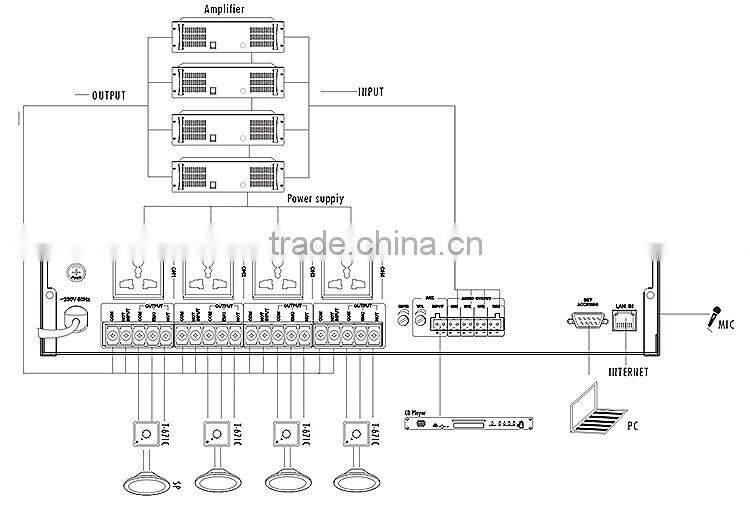 Digital IP Network Audio Adapter for ip network audio system