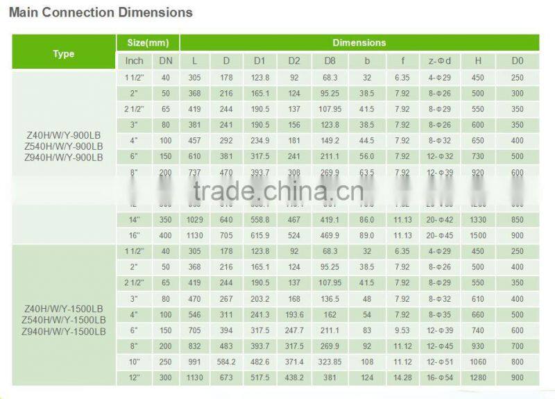 Wholesales rising stem brozen flanged ANSI standard gear box gate valve