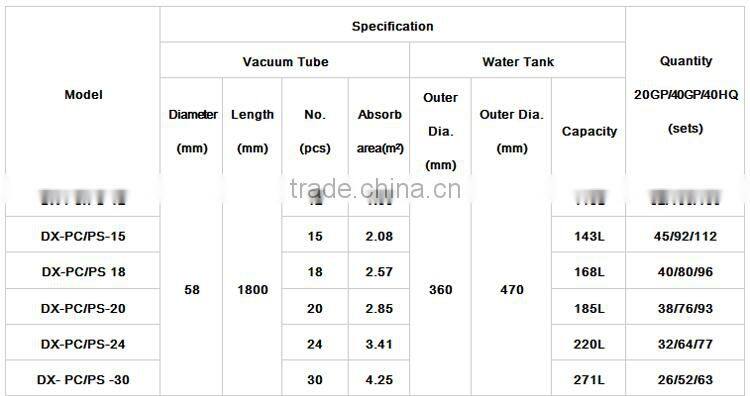 Compact pressurized ,non-pressurized solar water heater price