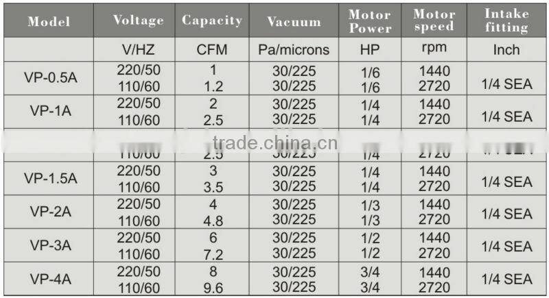 RESOUR Rotary Vane Vacuum Pump (Single Stage And Double Stage)