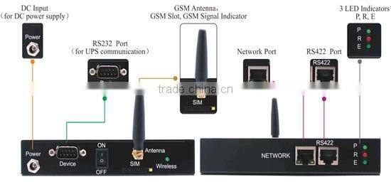 Micro SMS Host for UPS and Environment Management Monitoring