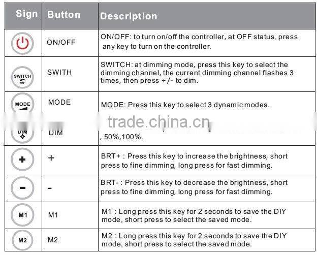 DC5V-24V 8A*3Channel Single color led dimmer touch remote control