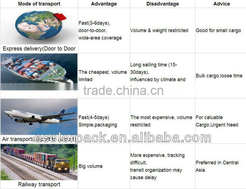 Custom Logo Black Gift Jewelry Box Paper