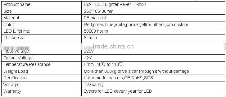 2016 new design color changing solar led pavers light
