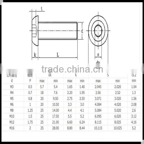 factory price half round head screw
