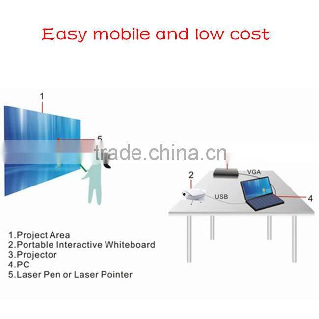 portable interactive whiteboard with laser pen writing for education