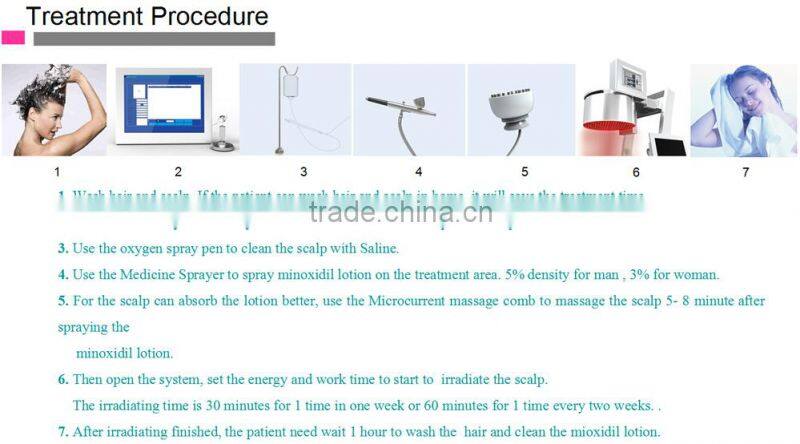 international distributors wanted !!! professional good effective hair loss treatment laser hair regrowth machine/regrowth hair