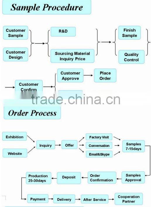 Hot sale wholesale 3 tier empty fruit basket