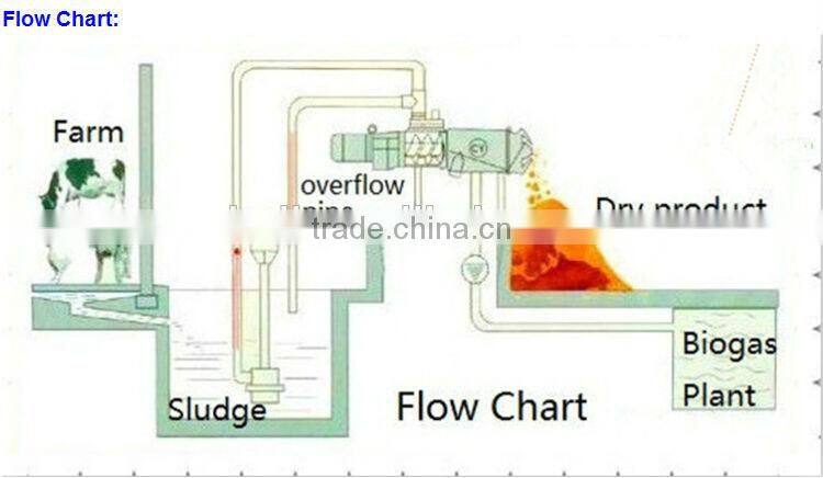 best price Cow Dung Solid-Liquid Separator0086-13703827012