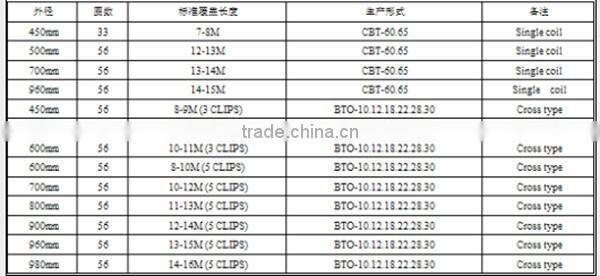 razor barbed wire from anping(big factory)